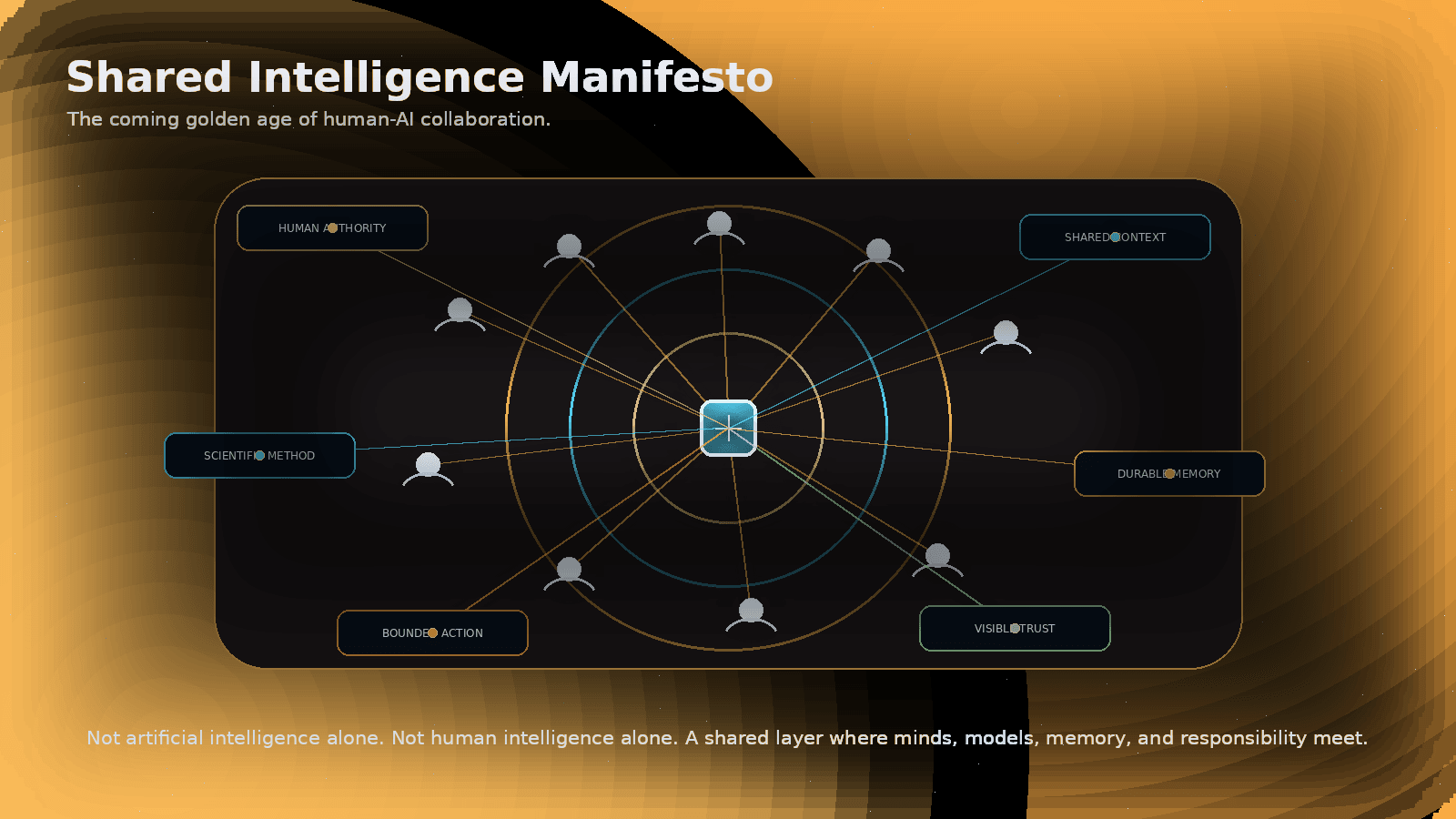 Shared Intelligence Manifesto: The Coming Golden Age of Human-AI Collaboration