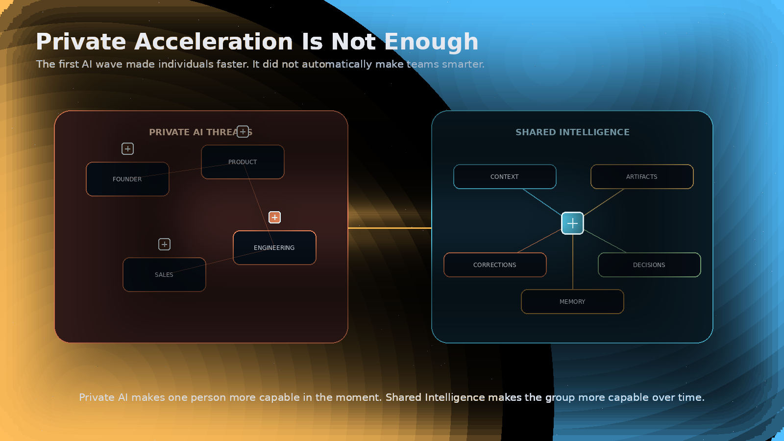 Split editorial image contrasting private AI threads with a shared intelligence room containing context, artifacts, decisions, memory, and corrections.