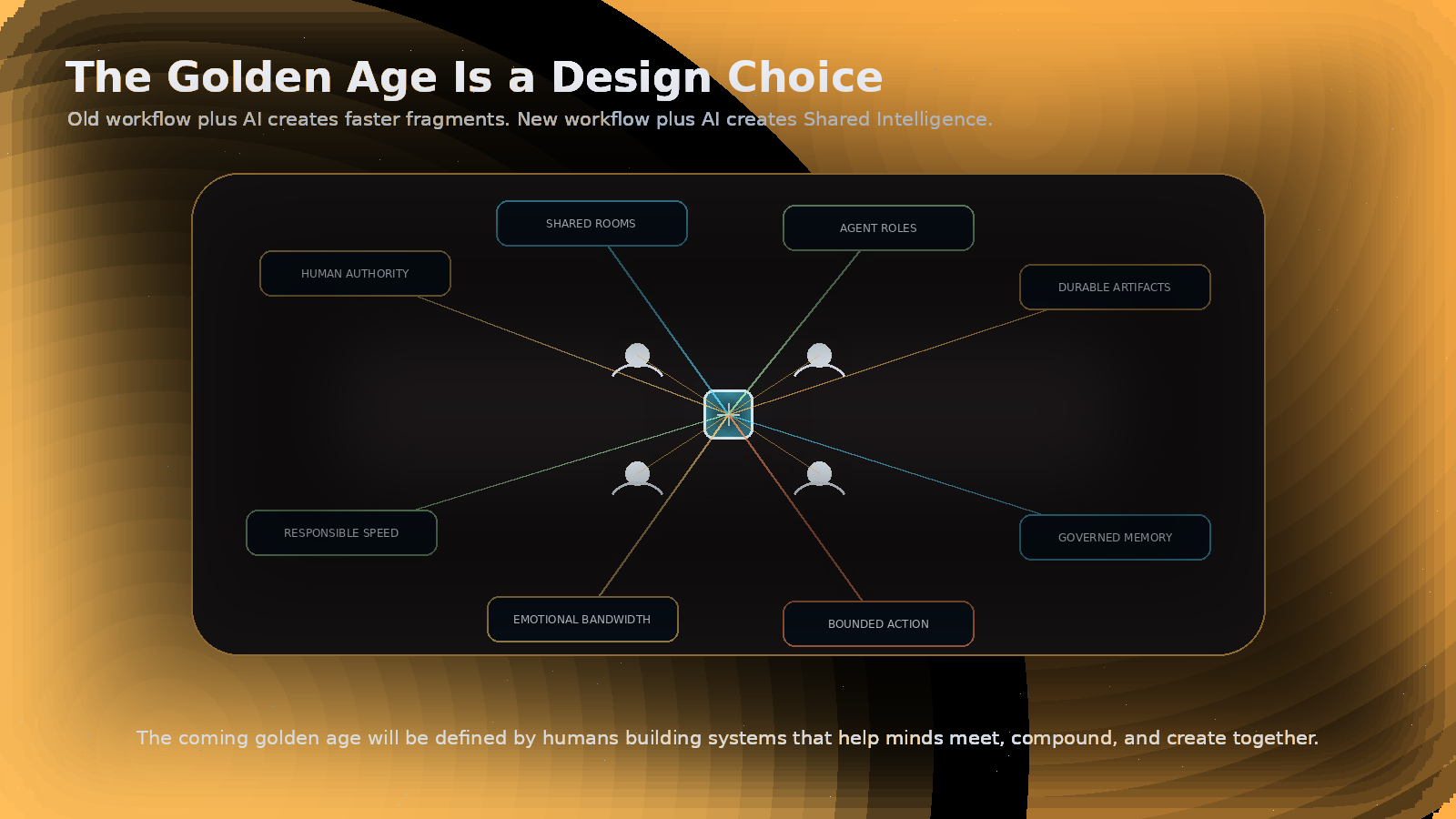 Golden editorial image showing humans and AI connected to shared rooms, agent roles, durable artifacts, governed memory, emotional bandwidth, and responsible speed.